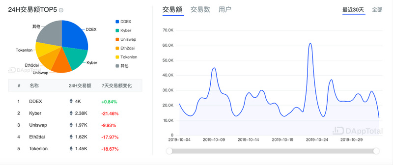 ETH周报 | 柏林硬分叉最迟将在2020年6月进行；近70%的ETH持有者仍处于亏损状态（10.28-11.3）