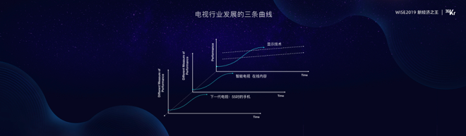 李宏伟：从通用互联网到场景互联网，一个被忽视的未来|2019WISE新经济之王大会