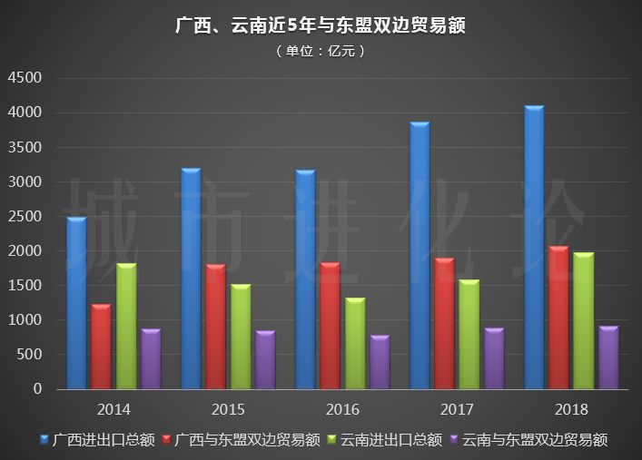 面向东南亚“龙头”：昆明还是南宁？