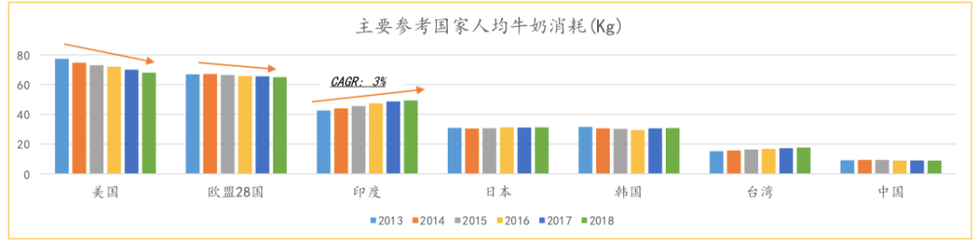 一个中国投资人眼中的印度生鲜杂货电商