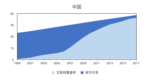 印度需要什么样的互联网产品？