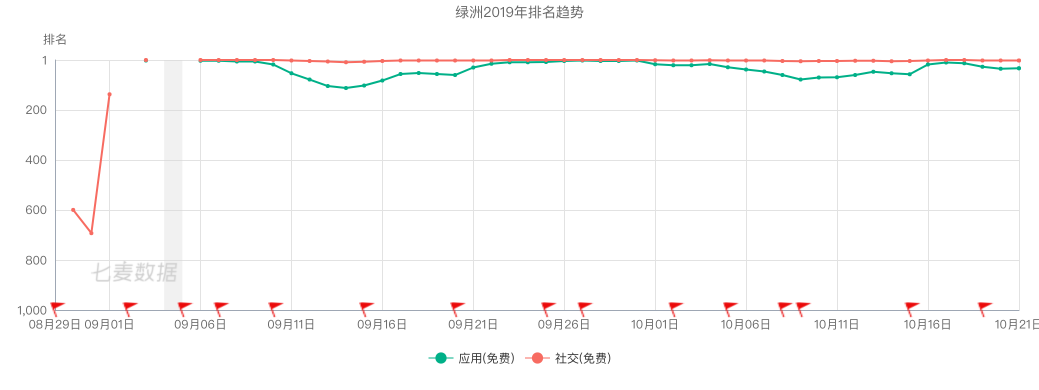 ​焦点分析 | 为何微博比谁都更需要新产品？