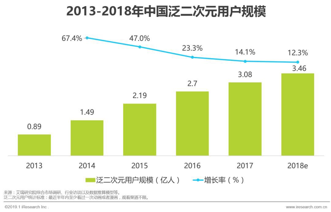 动漫IP屡屡“破壁”，国漫x品牌的跨界合作之旅将走向何方？