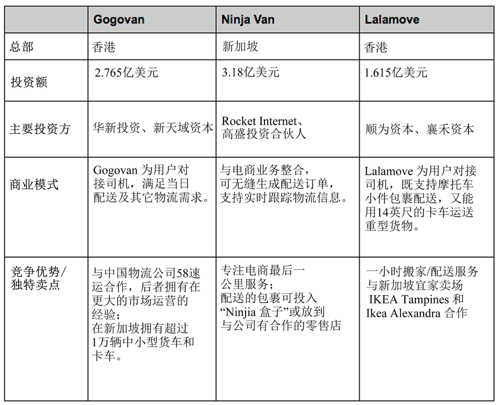 Go-Jek到新加坡做“超级 App”，首先要面对的是外卖、出行、物流、支付多条赛道的“旧势力”