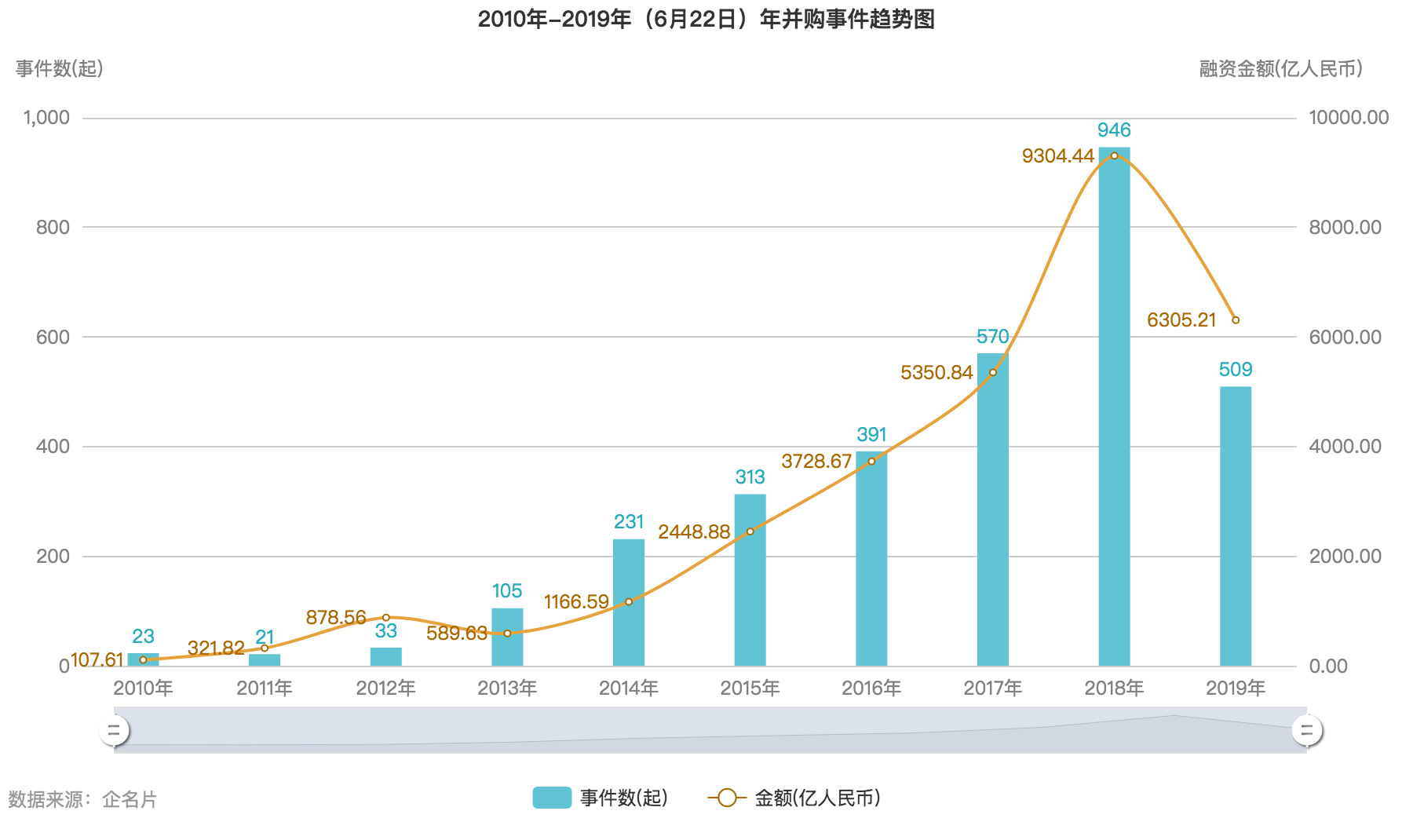 2019 年中创投报告：一级市场投融资热度为五年来最低点 | 36氪未来智库