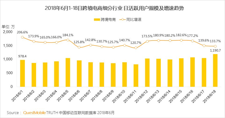 “618”电商促销活动洞察：小龙虾配啤酒走红，小程序、线下流量反哺怎么玩？