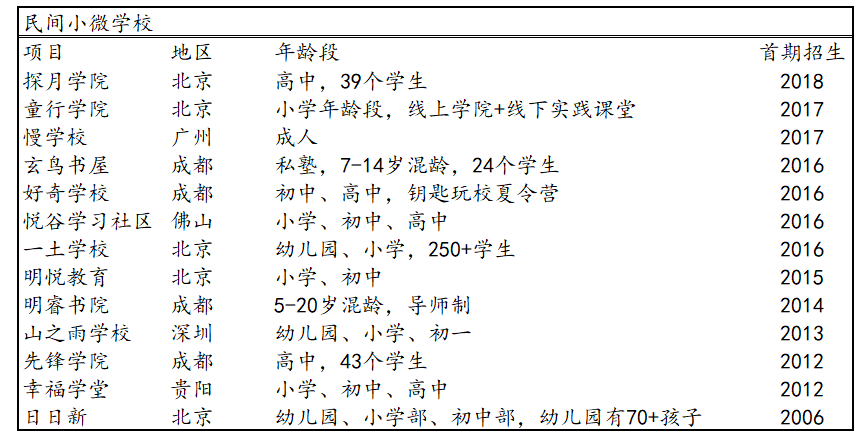 教育正在悄悄发生一场革命，我说的不是AI教育 | 36氪创新教育系列