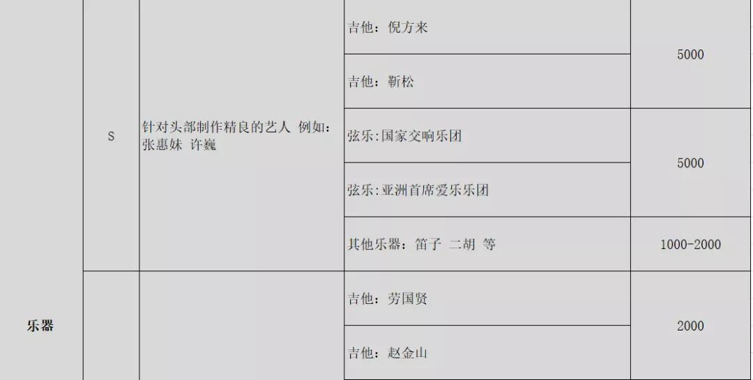 酷狗致音乐人损失过亿？上百制作人展开维权