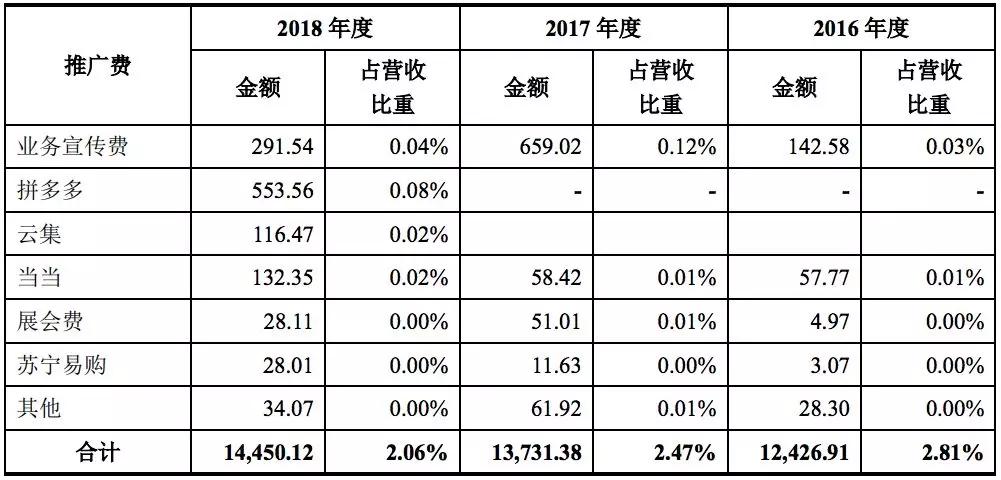 三只松鼠要做新动画，26集共1000万元