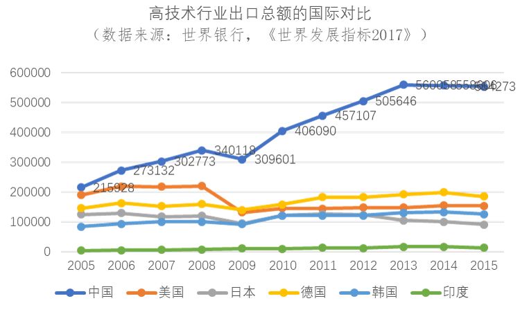 科技创新，为什么是应对中国人口问题的最佳路径？