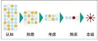 真正的高手，都是一套“方法论”搞定一堆工作