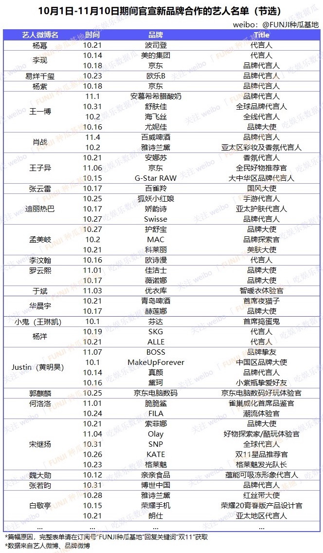 双11最累的消费者，是给爱豆完成KPI的追星女孩