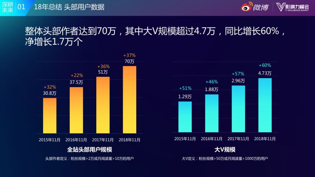 内容平台的入局与破局