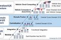 汽车电子架构，进化或改革？