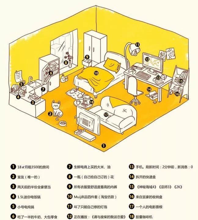 越来越多的独居者，会改变未来供需结构么？