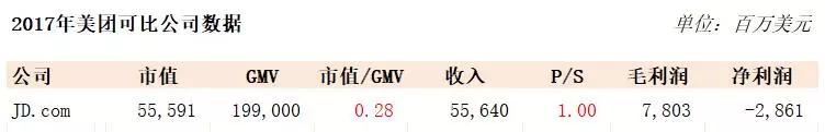 美团上市，能守住280亿美元的pre-IPO价格吗？
