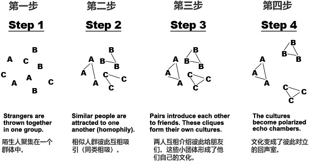 信息过载时代，如何高效提升自己？