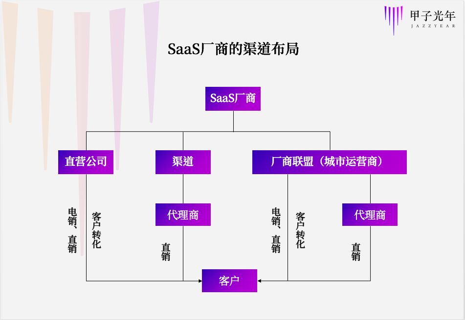 渠道面前，SaaS露出“素颜”