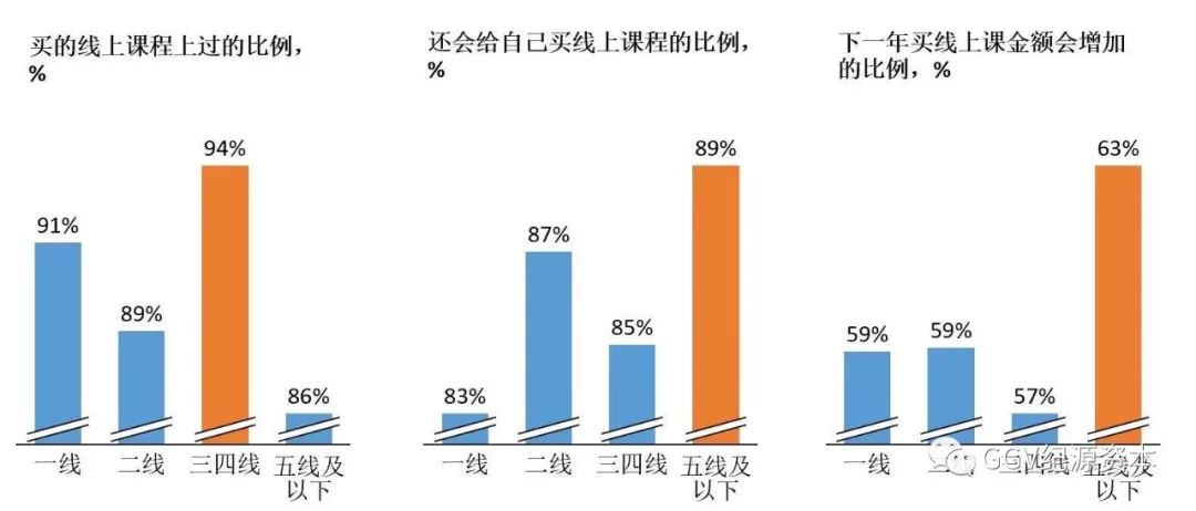 投资人看下沉市场：1024名用户告诉我们的五个关键趋势