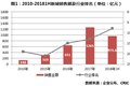 半年千亿之后，25岁的新城控股要奔向哪里？