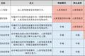 挖来了高材生，小鹏汽车能跑在前面吗？