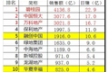 开发商“自保”要求回笼现金