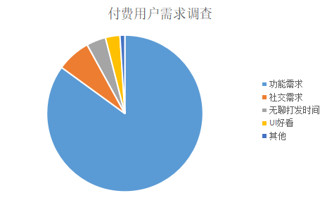 如何确定进入一家公司之后，会不会有成长？