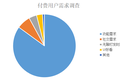 如何确定进入一家公司之后，会不会有成长？