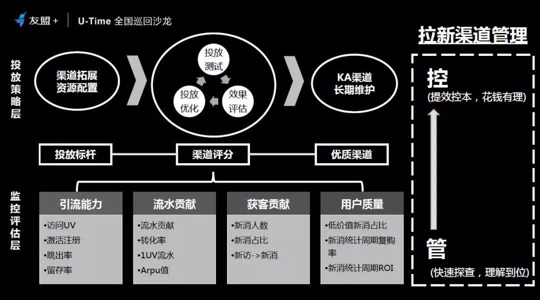 网易严选高段位的“超级用户”数据运营法则