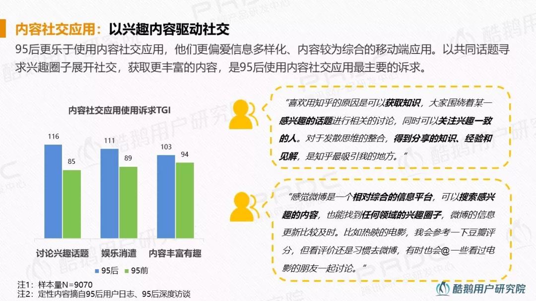 95后社交行为洞察：最爱手游、弹幕和直播，95前更爱微信、豆瓣和陌陌