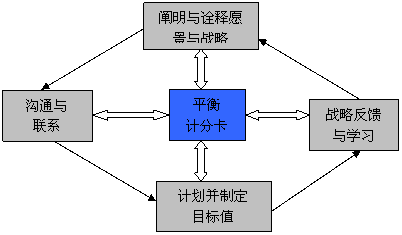 烧钱快如流水，赚钱难于上青天