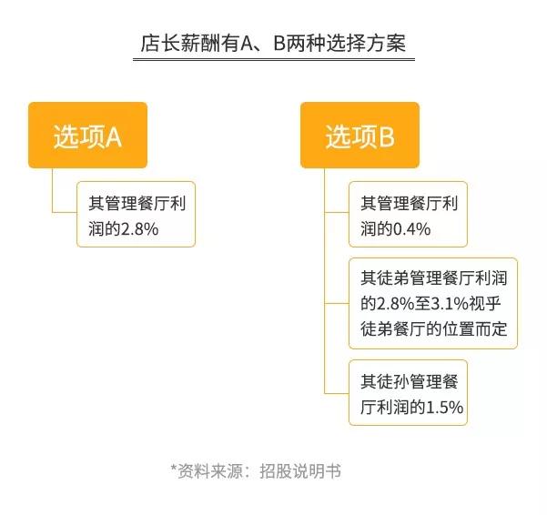 探店海底捞、呷哺、小肥羊、小龙坎……为你揭秘火锅暴利与亏损的真相