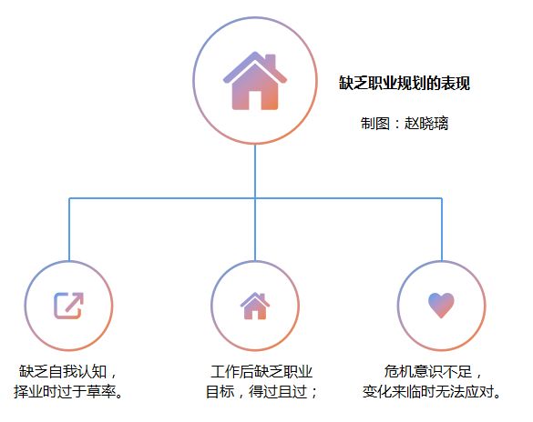 职场“快闪族”：“我33岁了，再没退路！”