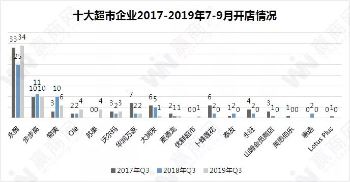 暗涌四起的超市行业：多家超市“被卖”，外资超市“黯然失色”