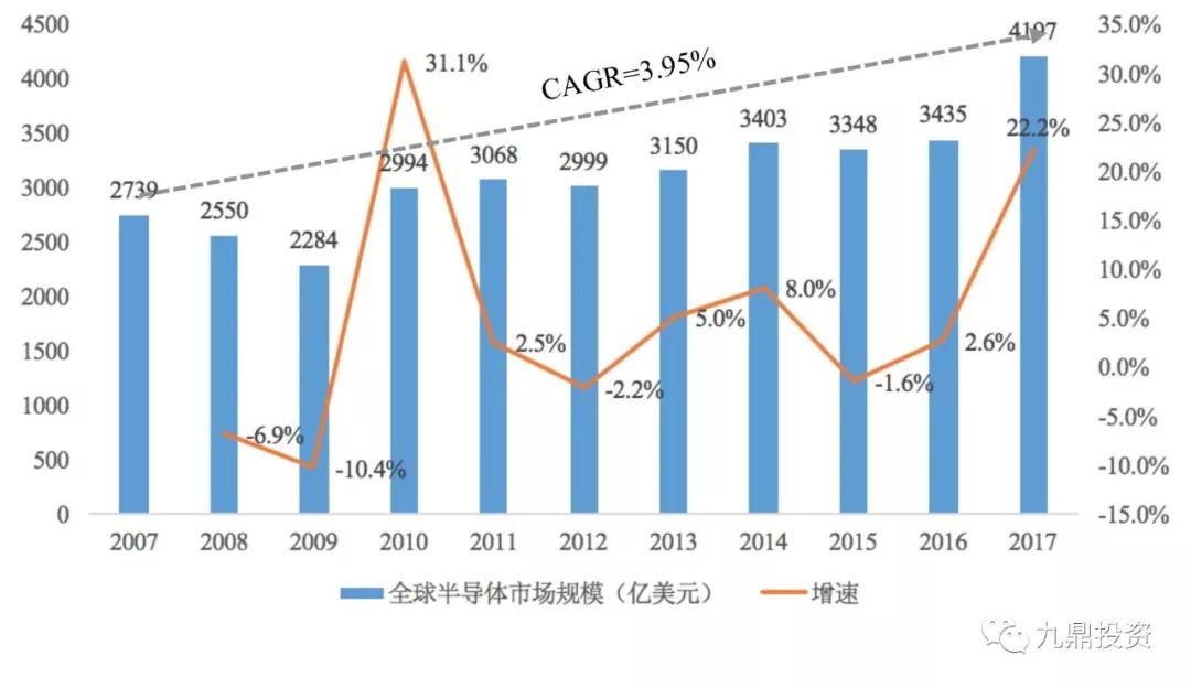 潮科技行业入门指南 | 半导体测试设备行业研究分析报告