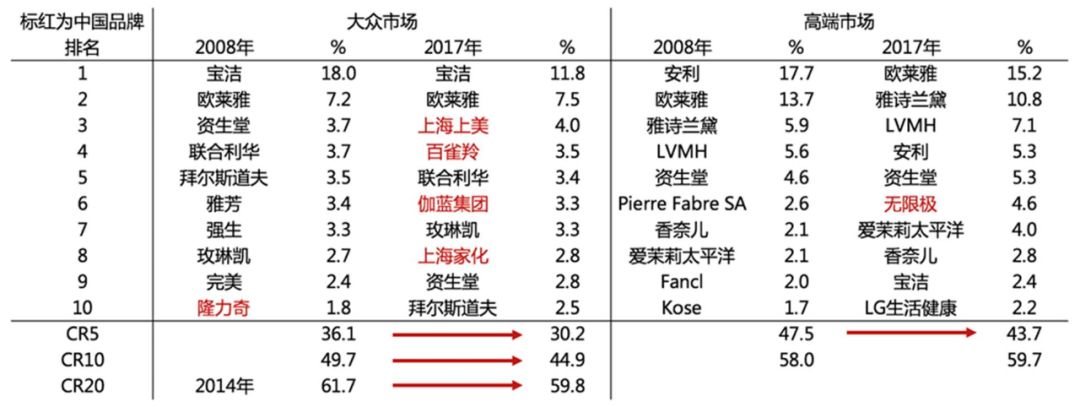 我们研究了近百家美妆品牌，发现了爆款的秘密