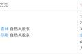 原百度糯米总经理傅海波创业项目获天使轮融资，向海龙为投资方LP