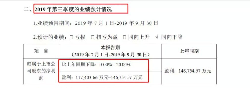 特斯拉的Q3财报真的“超预期”吗？