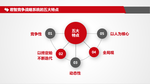 封面人物 | 君智咨询徐廉政：应对全球商业竞争难题的中国解法