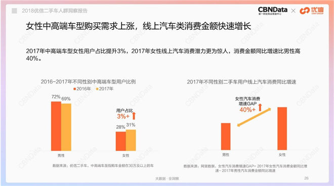 那些买二手车的人，把钱都花到哪里去了？