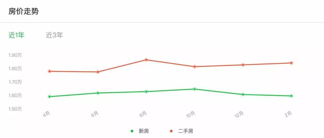 “济南取消限价政策”刷屏，事实和你想的可能有点不一样……