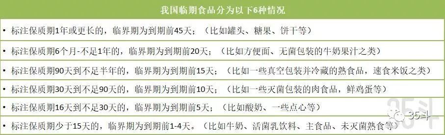 临期食品背后的千亿产业：开超市、做电商、搞慈善，还可以海淘