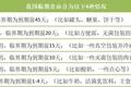 临期食品背后的千亿产业：开超市、做电商、搞慈善，还可以海淘