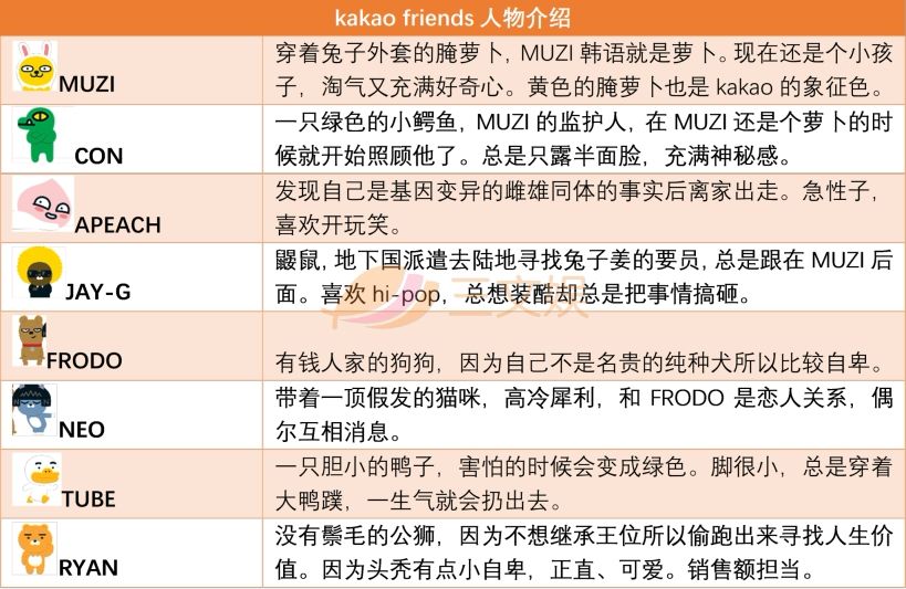 年销售额700亿元，韩国是怎么做角色经济的？