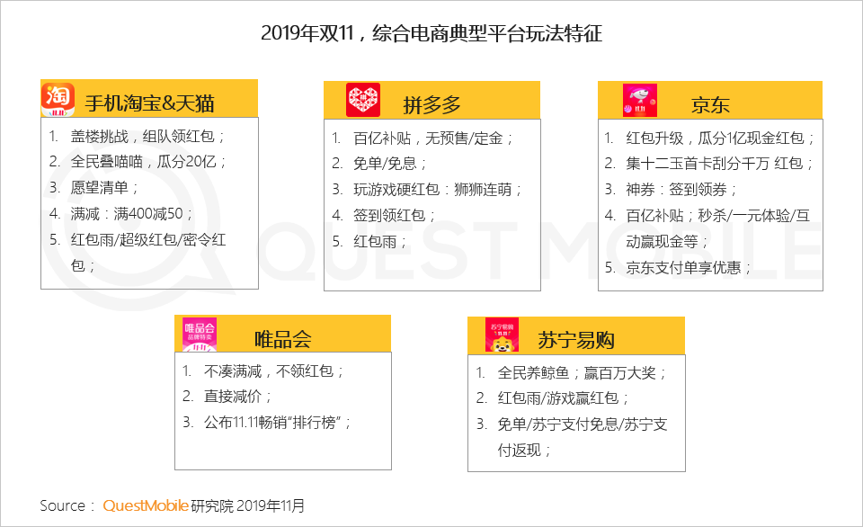 2019双11洞察报告：全网6.6亿人剁手，私域流量崛起，直播加入战局，大变局正在发生……