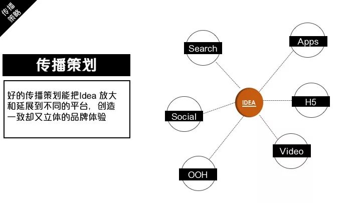 广告策划是干什么的？