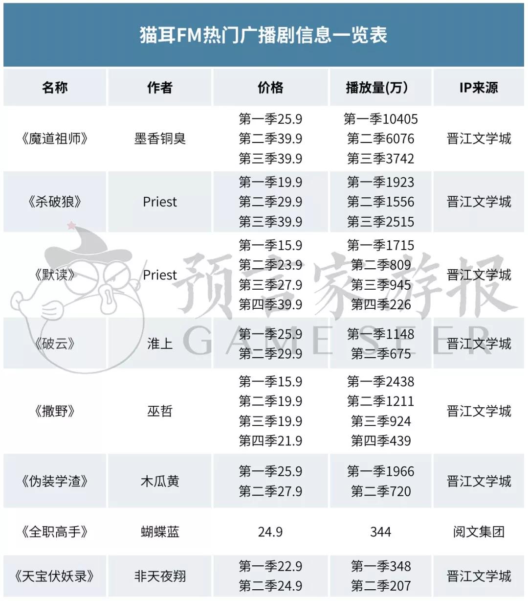 广播剧衍生市场调查——千元购周边，买票见声优，主题餐厅忙消费