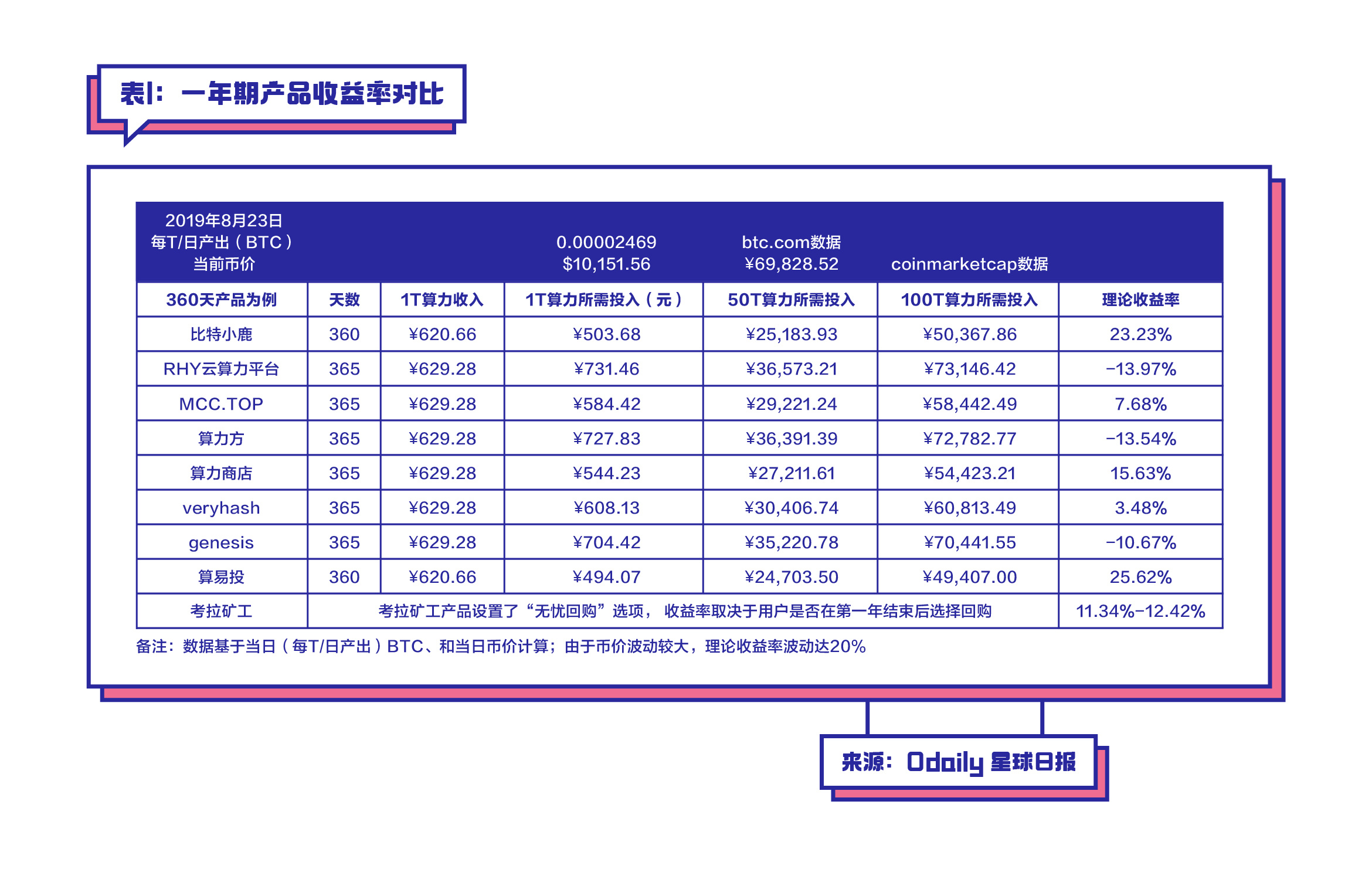 云算力挖矿可能是现在入场比特币最稳的路 详细解读 最新资讯 热点事件 36氪