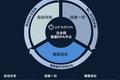 36氪首发 | 打造企业级RPA平台，「云扩科技」获红杉中国资本数千万元 A+ 轮融资