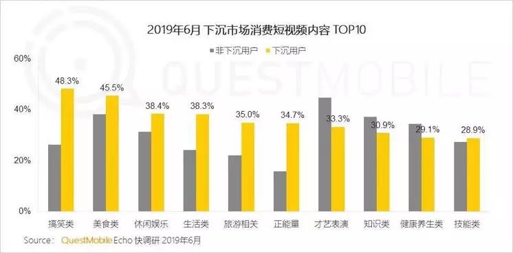 凭土味吃播收入百万买了房：“泥石流”般的土味营销，为啥效果奇佳?